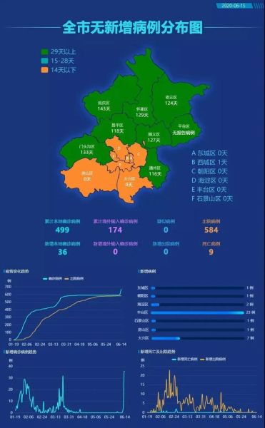 北京西城通报确诊病例轨迹,北京新增确诊病例轨迹