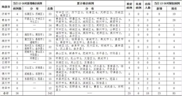 山东德州疫情最新消息，山东德州疫情严重吗