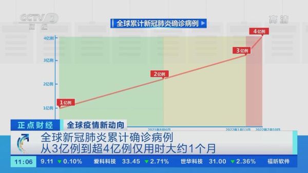 全球疫情报告最新消息,新冠全球疫情最新消息