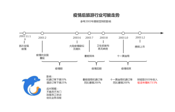 2023年全国解封时间，2019—2023年疫情时间线