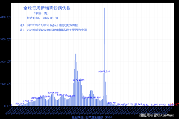 2023年疫情发展情况，2023年会有疫情吗