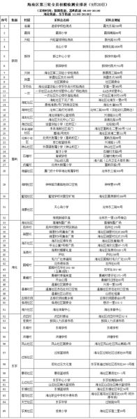 厦门新增本土确诊16例，厦门最新例确诊详情