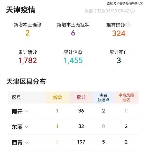 天津新增病例最新消息，天津新增疫情最新消息今天