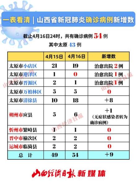 新冠肺炎疫情国内最新消息，新冠肺炎疫情最新