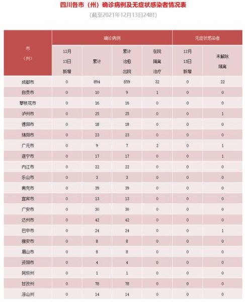 四川遂宁疫情最新情况，四川遂宁有疫情吗