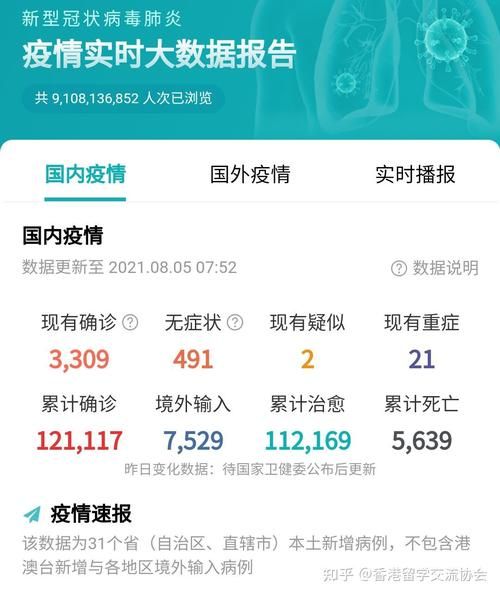 目前新冠病毒感染情况，近日新冠病毒最新情况