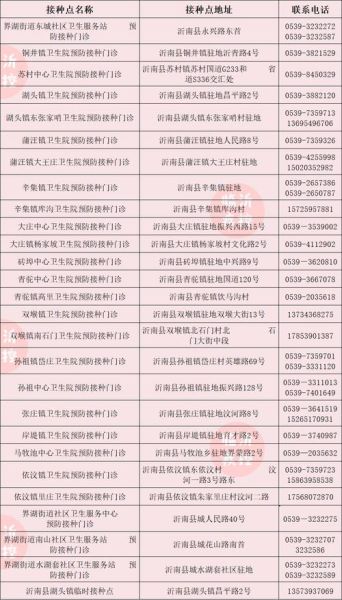 临沂一地疾控中心公告,临沂市疾病预防控制中心电话