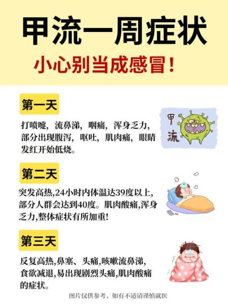 今年的感冒怎么这么厉害，今年流感为什么这么严重