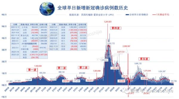 2023年全球新冠疫情,2024年疫情