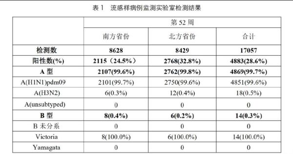 2023年流感会在中国爆发吗（2024年流感）