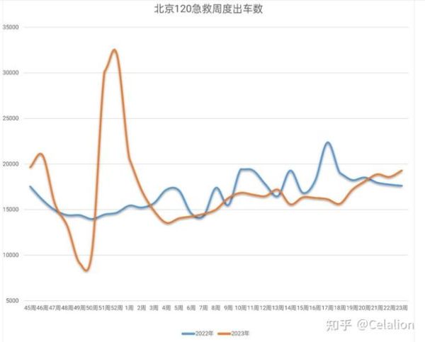 北京新冠病例连续两周超流感,新冠病例连续两周超流感