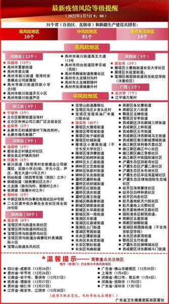 疫情风险等级查询乌鲁木齐,乌鲁木齐风险等级查询