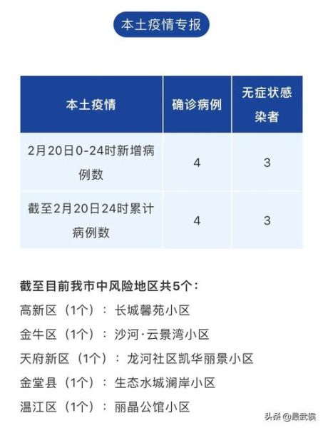 疫情成都什么时候封闭的，疫情是什么时候解封的