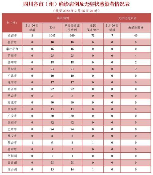 国内今日疫情最新消息数据，国内疫情最新消息