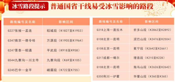 高速公路春节免费到几号，2025年春节高速免费吗