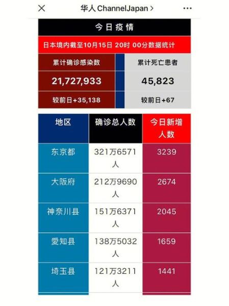 日本疫情最新情况今日新增，日本新冠疫情最新消息