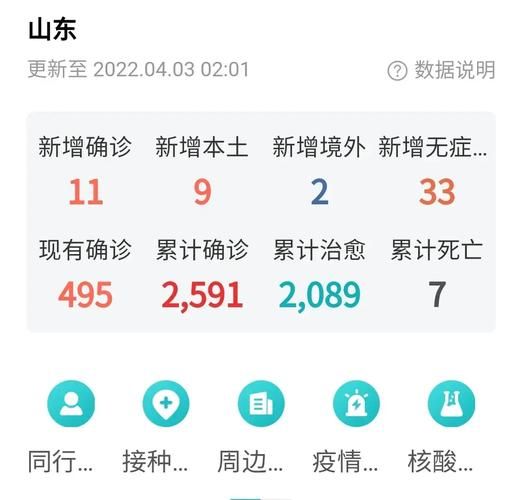 山东新增本土病例6例，山东省确诊病例最新消息