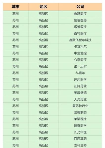 苏州发布“生物医药十二条”，苏州十大生物医药公司排名