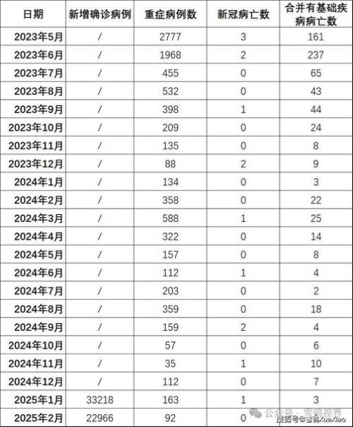 2025年疫情结束了吗,2025年还有新冠吗