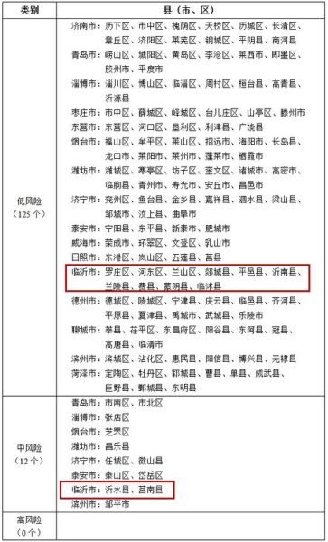 山东临沂各地最新疫情,山东临沂的疫情最新情况