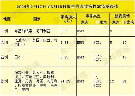 2024年10月流感,2024年1月爆发的流感叫什么