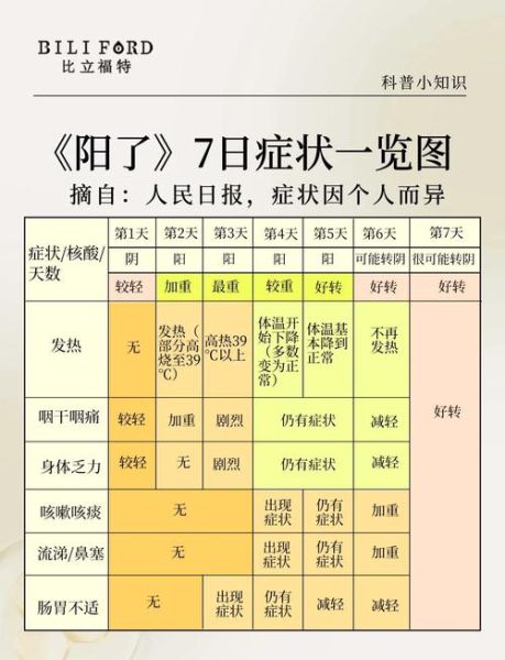 新冠疫情感染后多久出症状，新冠被感染后多久出现症状