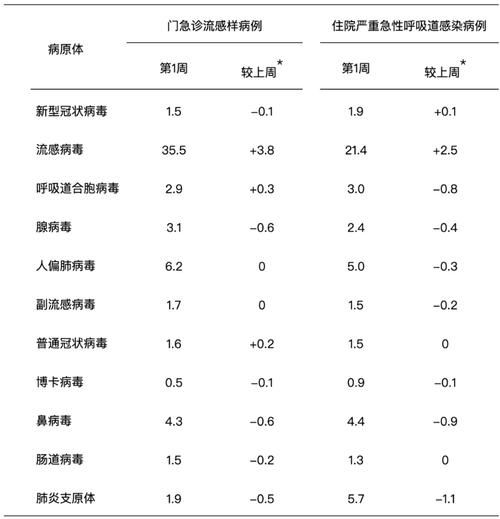 全国新型肺炎疫情实时播报，全国最新疫情情况实时播报