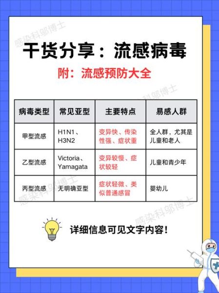 广东感冒病毒最新消息，2025广东流感最新消息