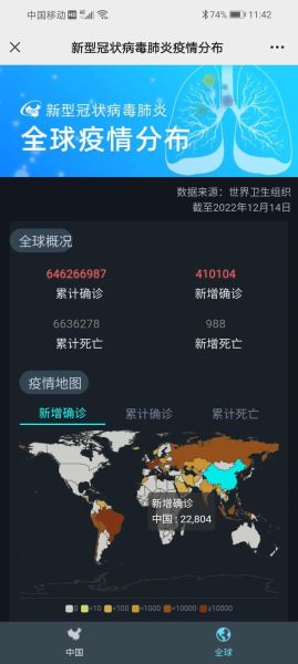 疫情各国死亡人数排名，世界各国疫情排名一览表