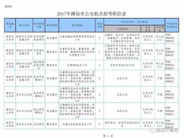 潍坊市人事考试信息网，潍坊人事考试报名入口