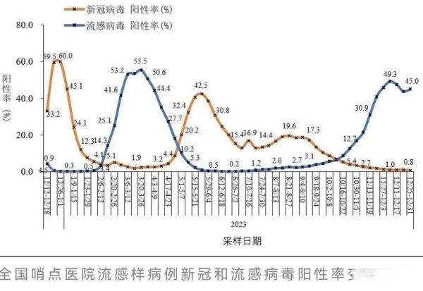 2024年有新冠疫情吗，2024年还会有新冠疫情吗