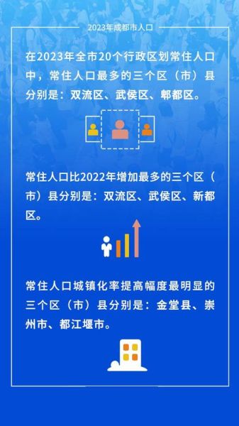 2023年9月疫情成都，2023年成都新增人口