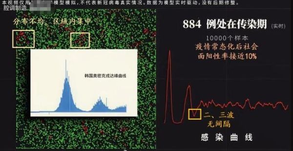 2024年新冠传染性强吗，2024新冠传染性还强吗