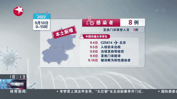 北京新增9例本土感染者，北京今天有新增本土病例吗