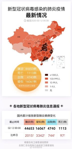 中国新冠人数最新统计,新冠疫情中国感染人数