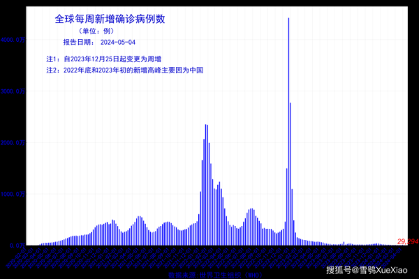 新冠疫情呈现上升趋势，新冠疫情下我国经济现状及发展趋势