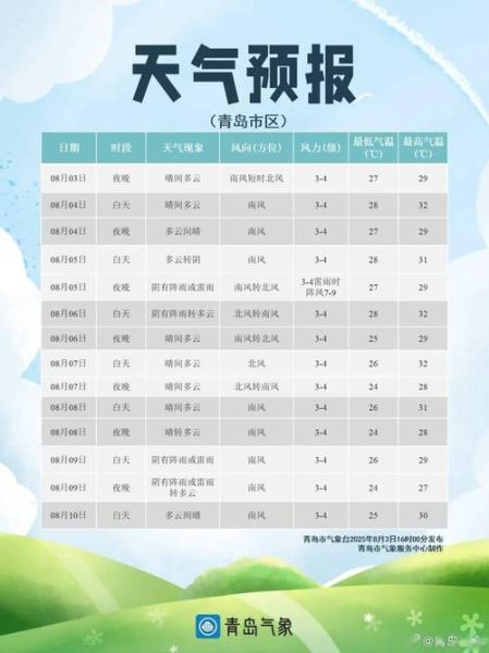 青岛中高风险地区查询,山东青岛是高风险地区吗