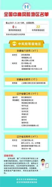中高风险地区名单最新更新,全国中高风险地区最新消息