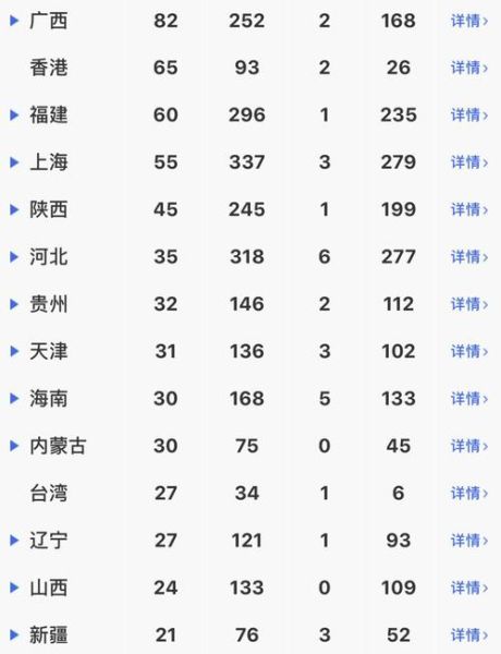 今日疫情最新情况全国，疫情最新情况