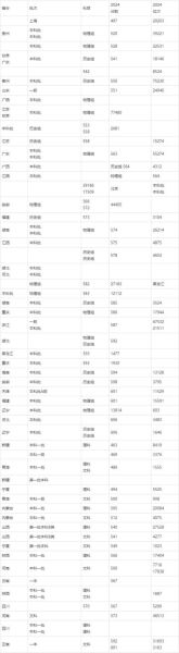 南京审计学院录取分数线,南审录取分数线2025