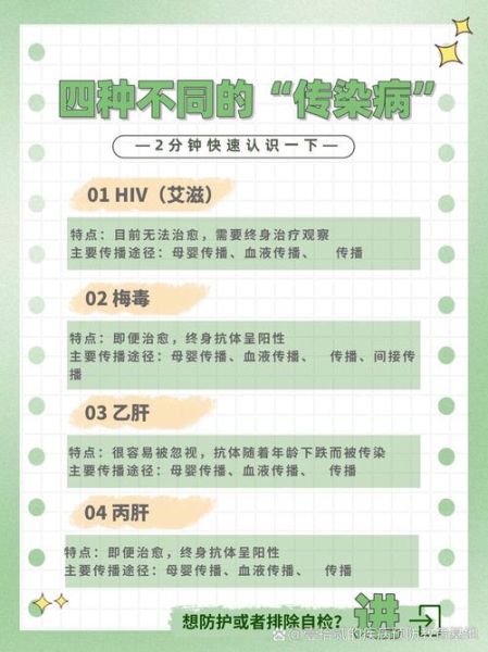 哪些是感染过程的表现，感染过程的五种表现形式