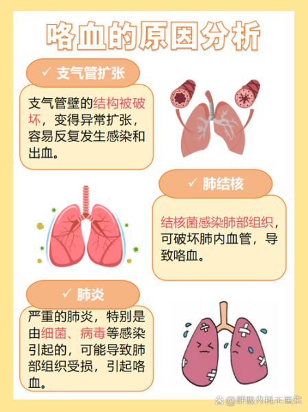 慢阻肺吐血属于晚期吗,慢阻肺咯血是晚期了吗