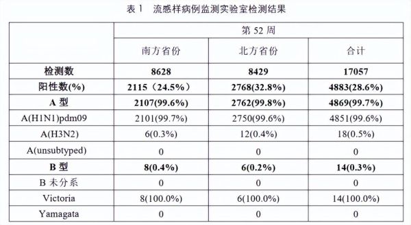 福州晋安发现1例阳性,福建发现24例阳性