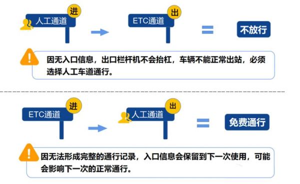 春节高速路免费时间2024，春节高速路免费时间表2024年