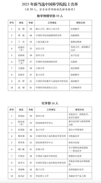 两院院士2023评选结果，2023年两院院士人数