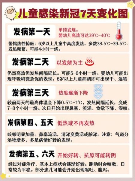 如何知道自己已经感染过新冠,如何知道自己新冠感染