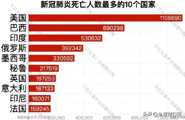 美国2022年疫情死亡人数（2022年美国有多少人感染疫情）