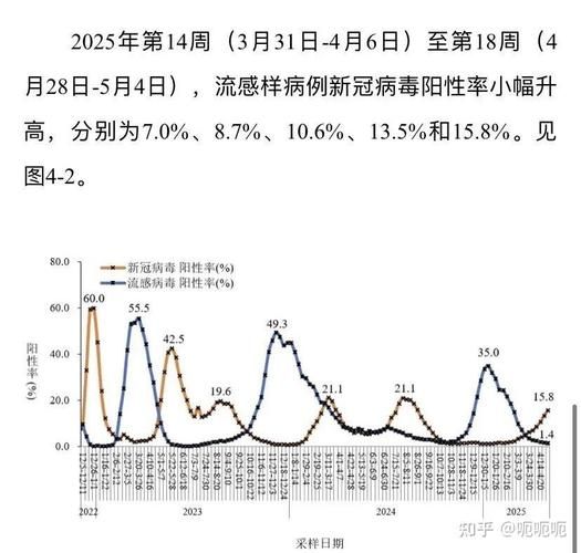 2025年北京疫情状态,北京2025新冠流行