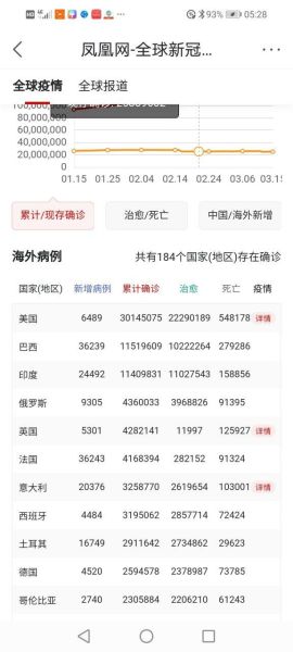 世界各国疫情最新排名，世界各国疫情最新排名今天
