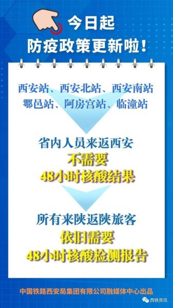 西安市疫情防控最新政策,西安市疫情防控政策
